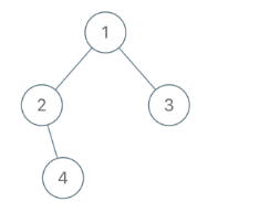 力扣每日一题：993. 二叉树的堂兄弟节点