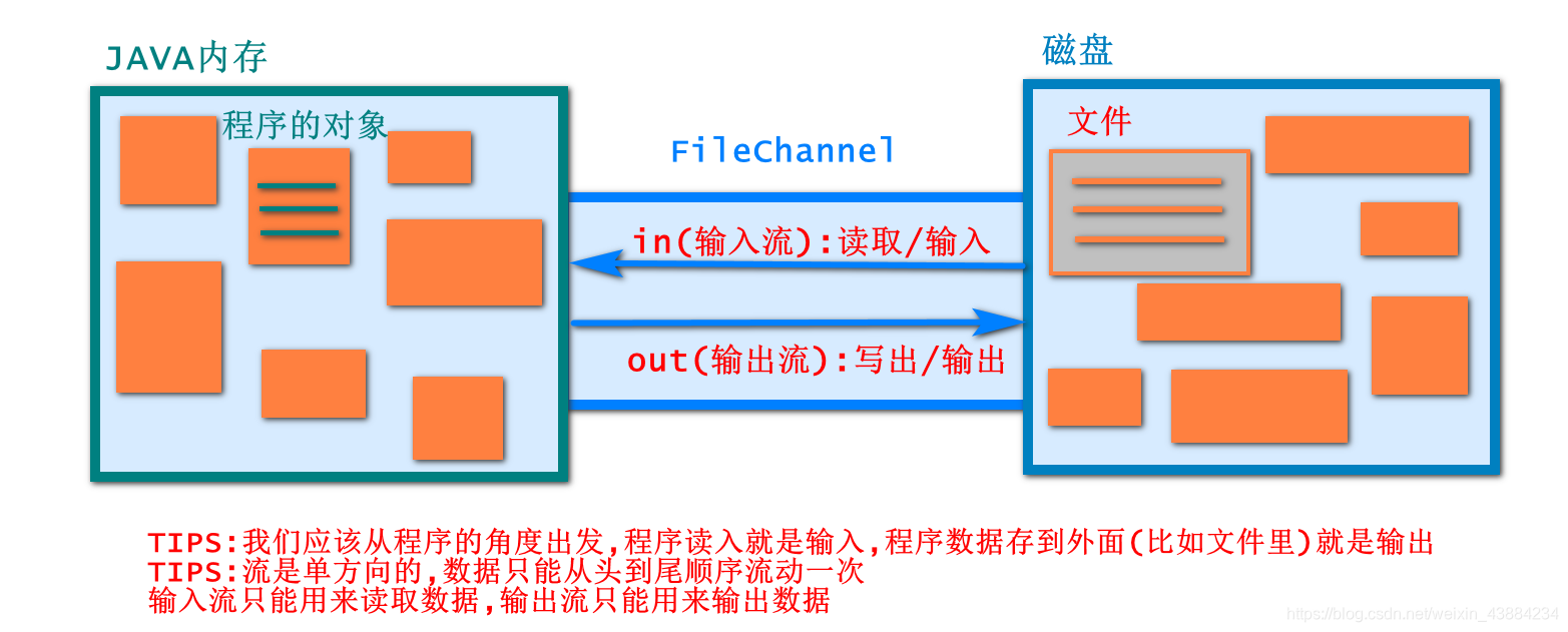 https://img-blog.csdnimg.cn/20210517222902925.png?x-oss-process=image/watermark,type_ZmFuZ3poZW5naGVpdGk,shadow_10,text_aHR0cHM6Ly9ibG9nLmNzZG4ubmV0L3dlaXhpbl80Mzg4NDIzNA==,size_16,color_FFFFFF,t_70