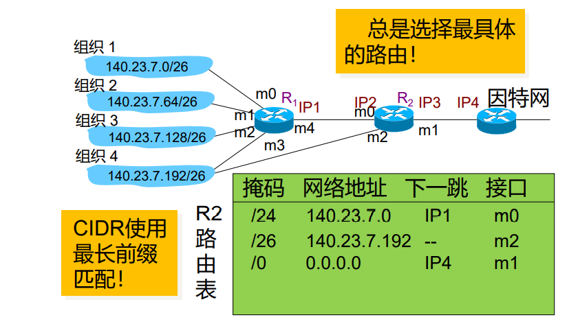 默认路由表中是否存在路由条目 watermark,type_ZmFuZ3poZW5naGVpdGk,shadow_10,text_aHR0cHM6Ly9ibG9nLmNzZG4ubmV0L0pHeHpx,size_5,color_FFFFFF,t_70