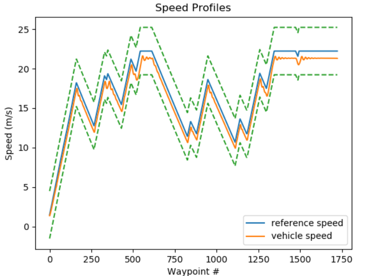 Coursera self-driving car Part1 Final Project——自动驾驶轨迹跟踪之Pure Pursuit纯跟踪 ...