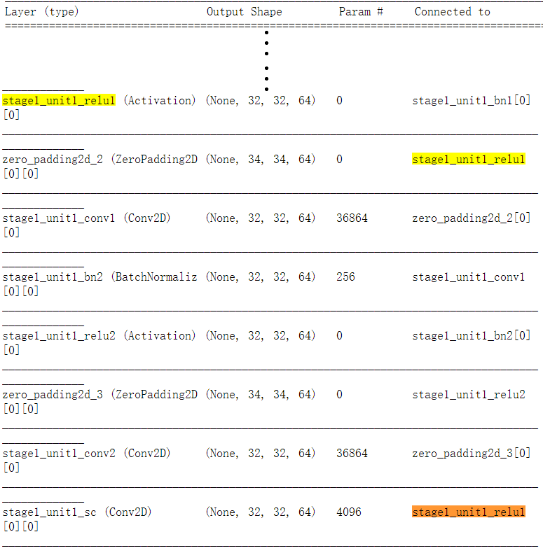 Tensorflow 2 debugging method - Programmer Sought