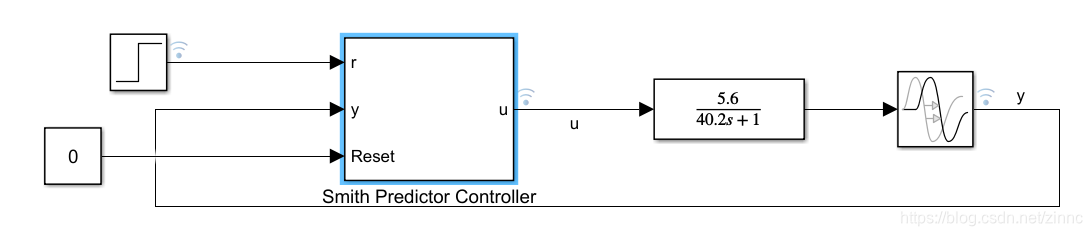 Matlab Smith Predictor Matlab中的Smith 预估器_smith预估控制器matlab仿真-CSDN博客