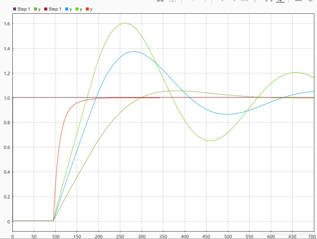 Matlab Smith Predictor Matlab中的Smith 预估器_smith预估控制器matlab仿真-CSDN博客
