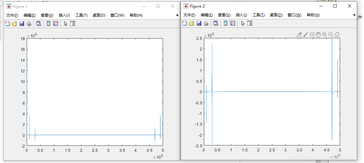 matlab仿真FFT实部虚部图像