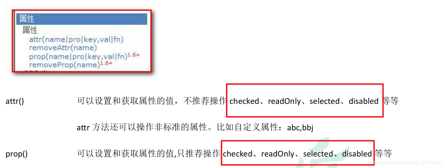 Js组件系列 使用html标签的data属性初始化js组件 Qq 41424661的博客 Csdn博客