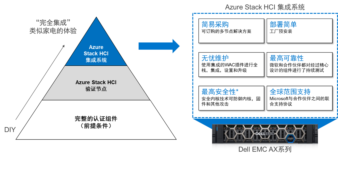 微软混合云Azure Stack HCI正式在华商用