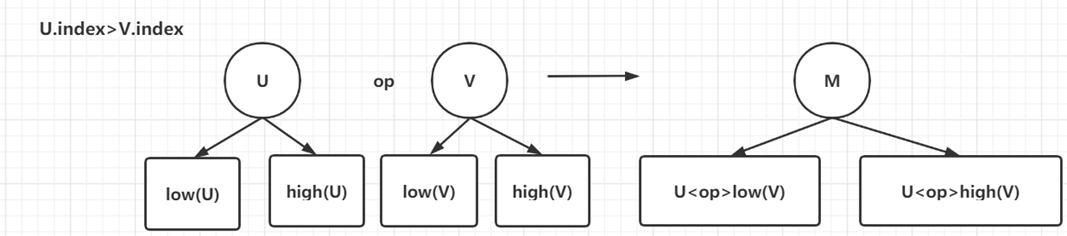 Graph-Based Algorithm for Boolean function Manipulation[笔记]_graph-based ...