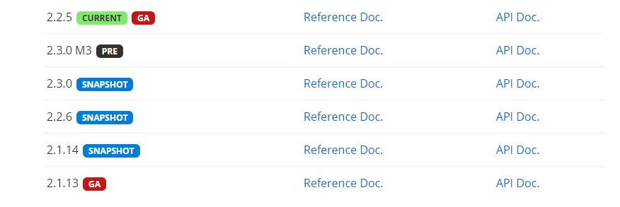 Spring Cloud Spring Boot correspond with each version introduced ...