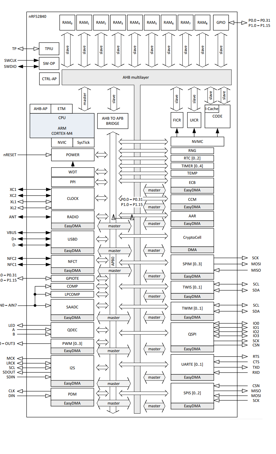 Block diagram