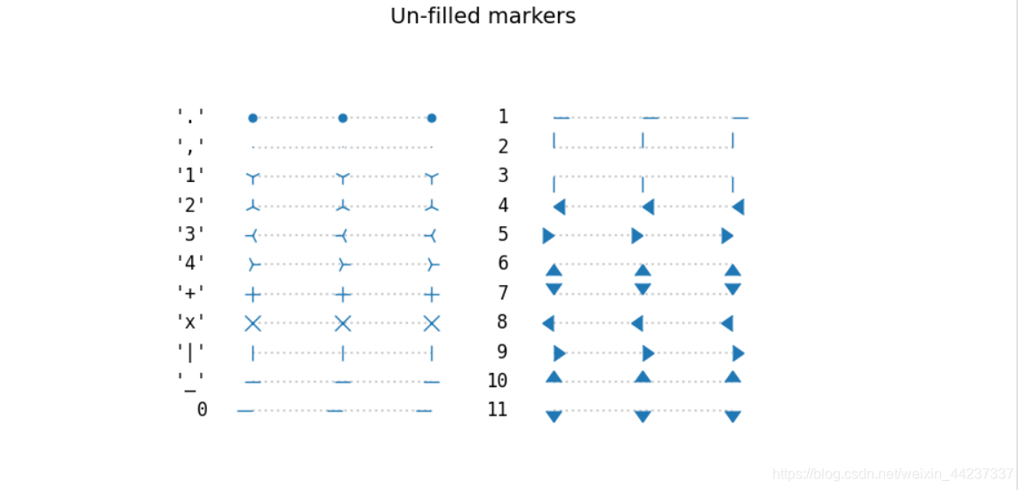 Python Marking Types python 绘制所有线条、散点等 可用的标记符号(marker)_plt 标记-CSDN博客