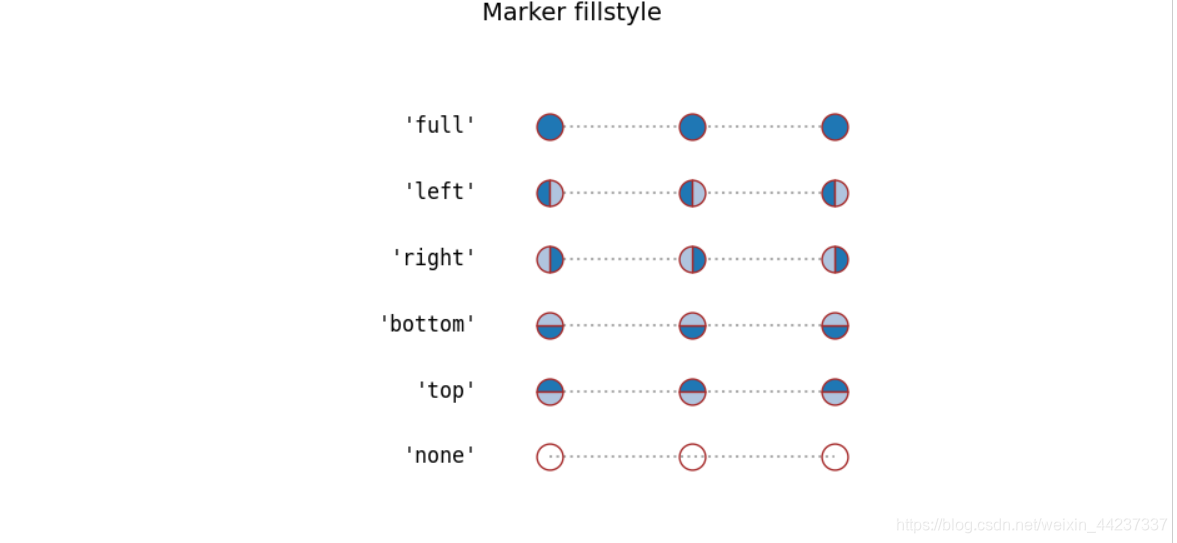 Python Style Marker Symbols python 绘制所有线条、散点等 可用的标记符号(marker)_plt 标记-CSDN博客