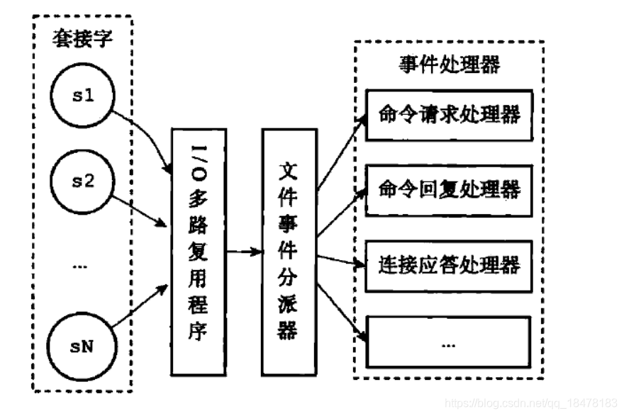 简化的处理模型