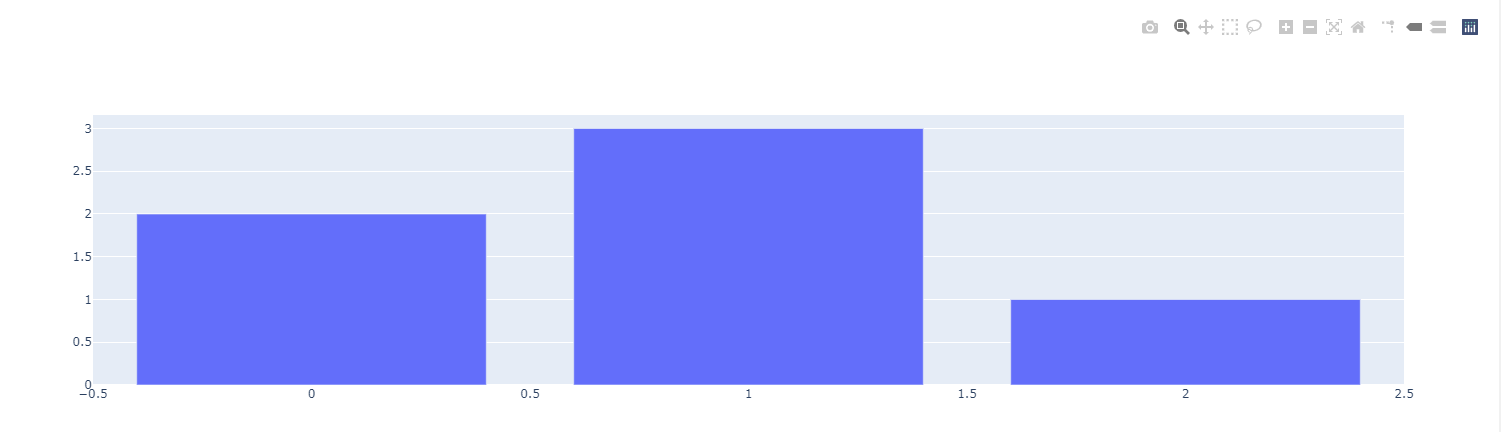 jupyterlab plotly