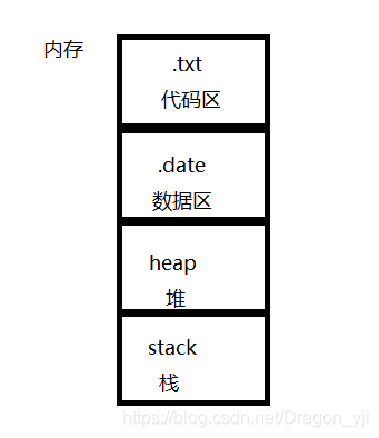 内存空间