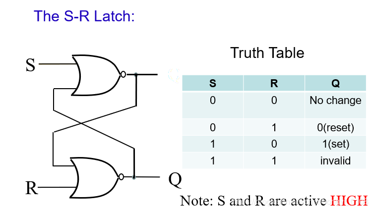 S-R latch active high