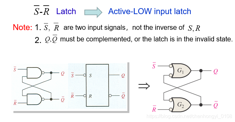 S-R latch active low