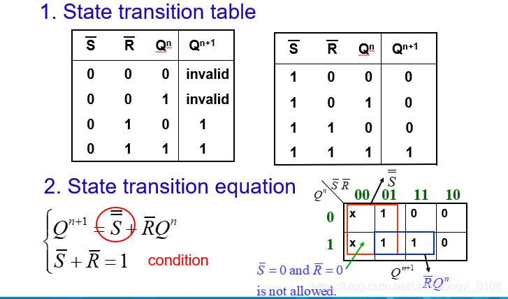 S-R latch state transition equation