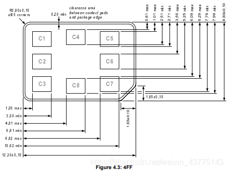 4ff 记3D打印SIM卡4FF转2FF卡套_sim 2ff-CSDN博客
