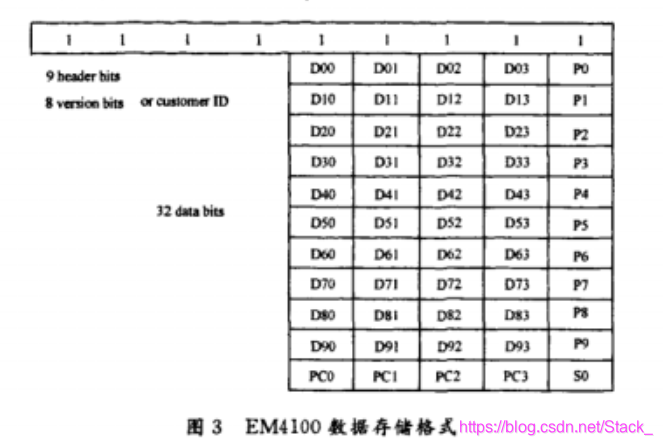 单片机读取ID卡（EM4100卡）/ 125KHz RFID 曼彻斯特码 读卡程序