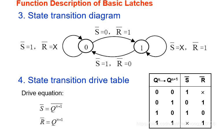 S-R latch drive equation