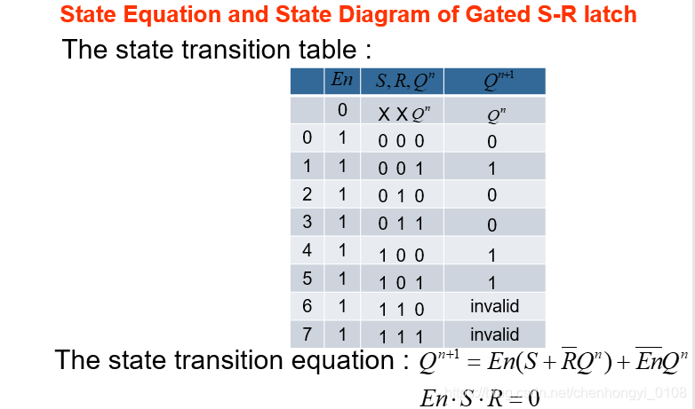 state transition equation for gated S-R latch