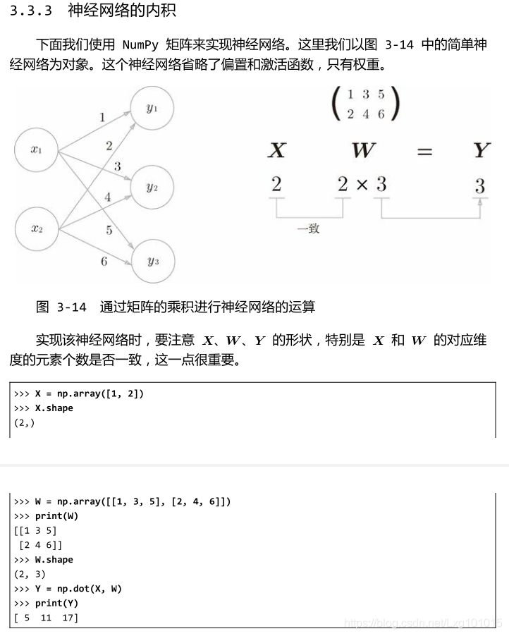 神经网络内积