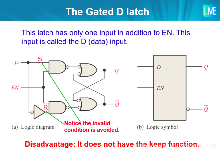 The Gated D Latch