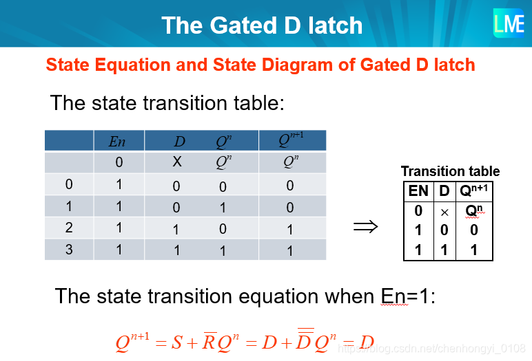 state transition equation for D latch