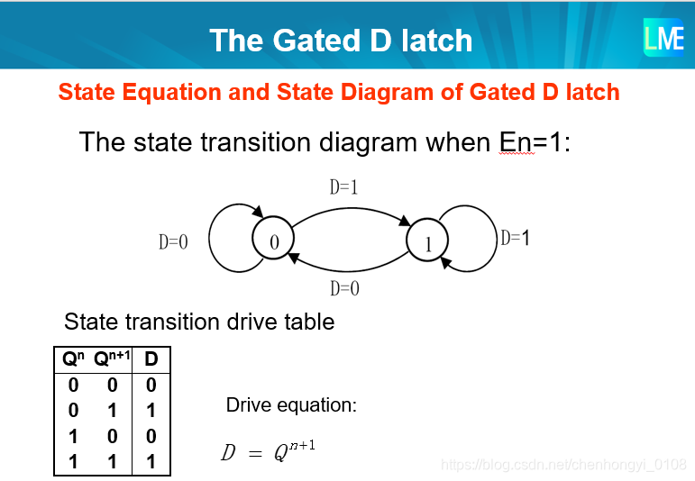drive equation for D latch