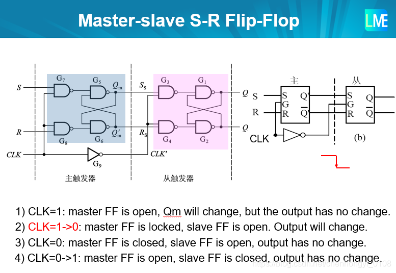 master-slave S-R flip=flop