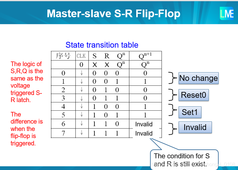 state transition table for master-slave S-R flip-flop