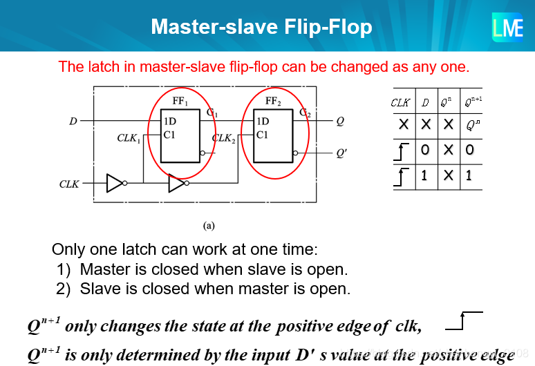 master-slave D flip-flop