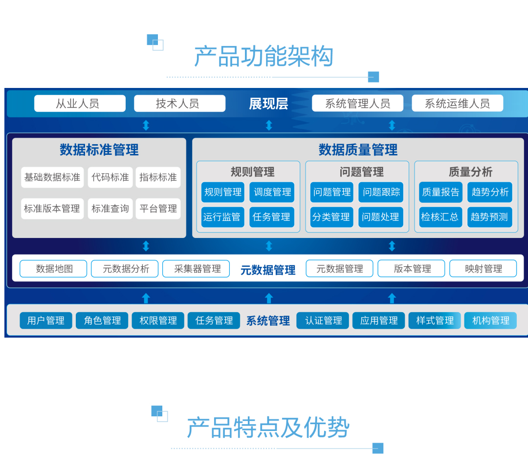 FinTech产品系列丨神州信息数据资产管理平台