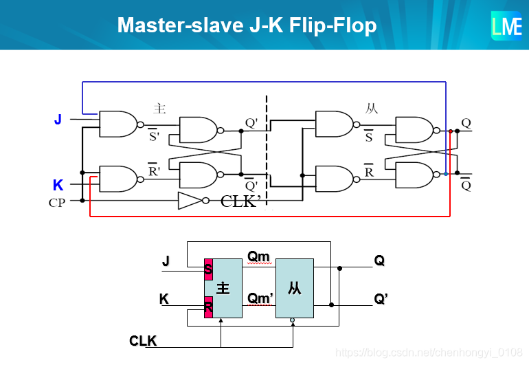 master-slave J-k flip-flop