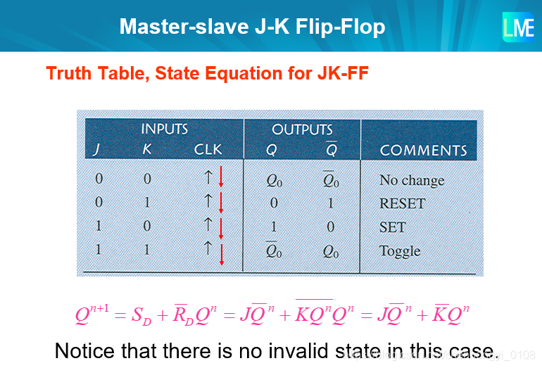 transition equation for master-slave J-K flip-flop