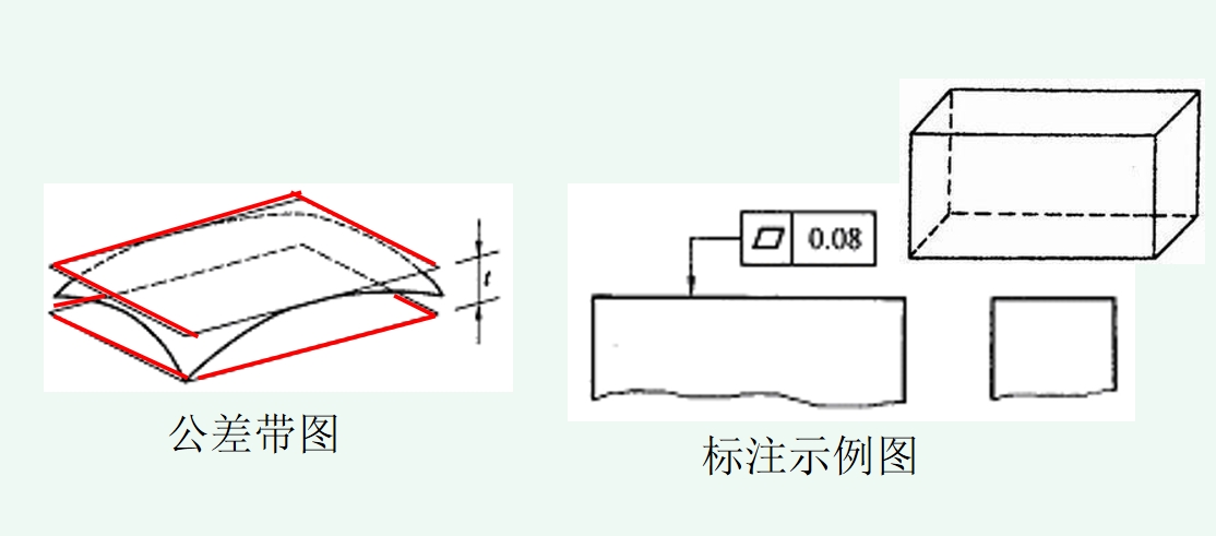 几何公差基础知识之平面度