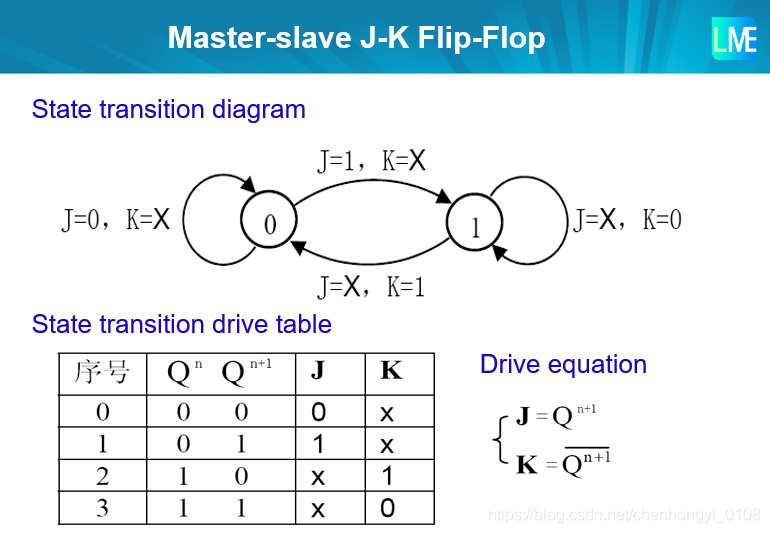 drive equation for master-slave J-K flip-flop