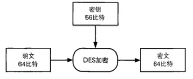 2、DES算法_des加密算法详解_东学西秀的博客-CSDN博客