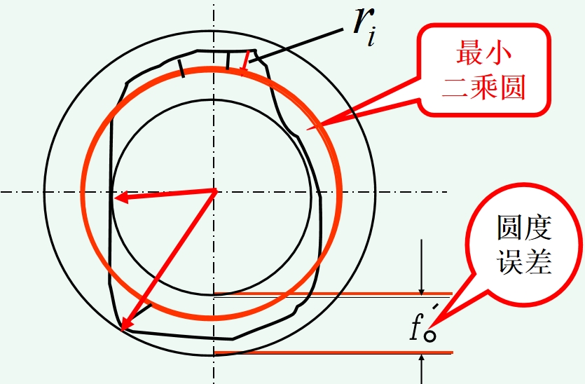 圆度标注方法图解图片