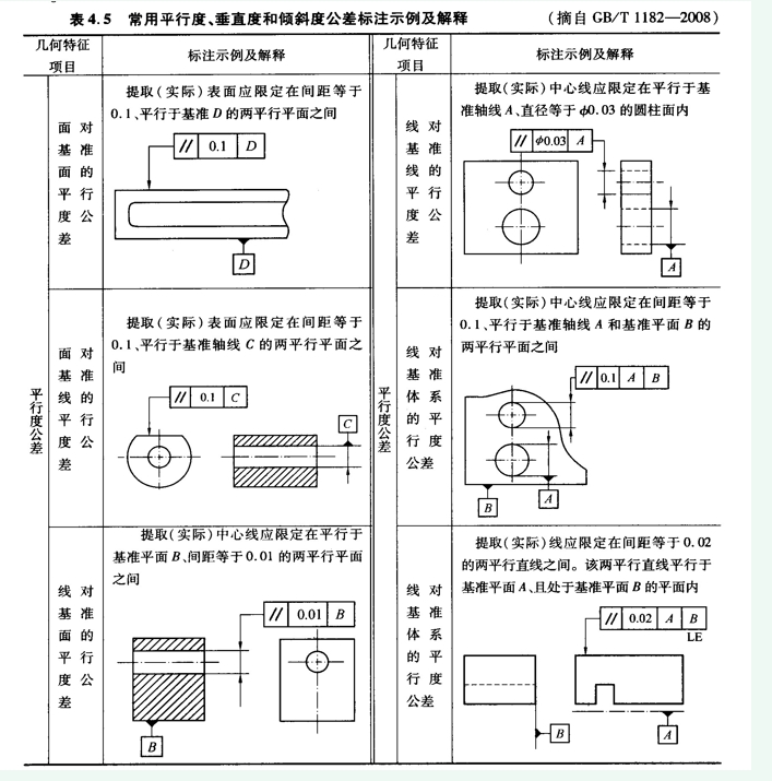 平行度公差标注示意图图片