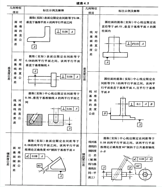 平行度标注方法图解图片