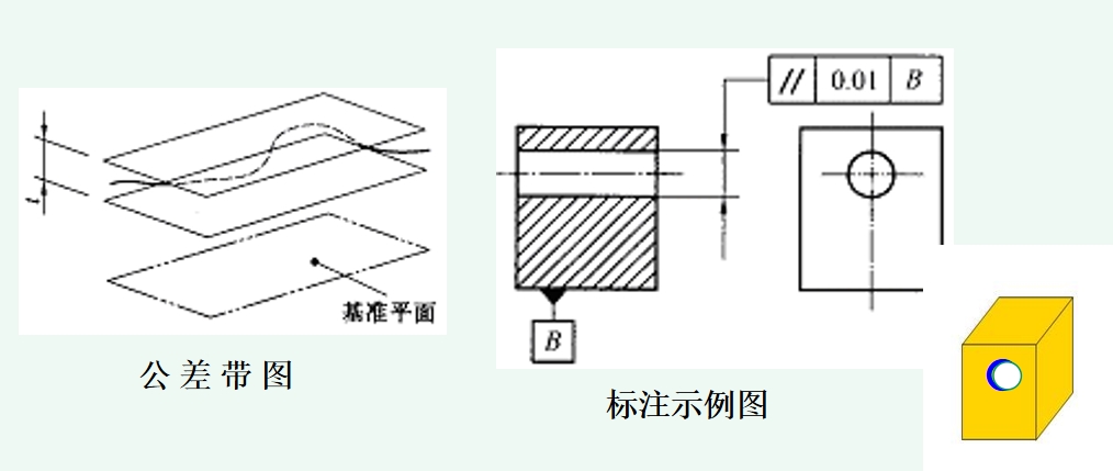 ③ 面对基准线的平行度标注示例如下右图所示