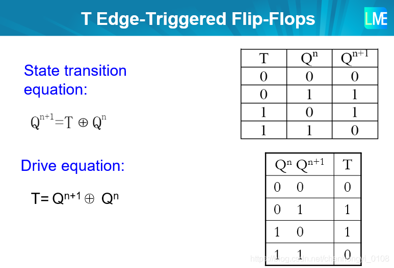 state transition equation and drive equation for T fllip-flop