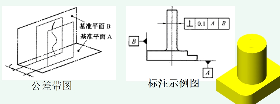 垂直度公差标注图解图片