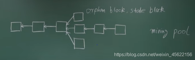区块链技术与应用（北京大学公开课，肖震）-ETH GHOST