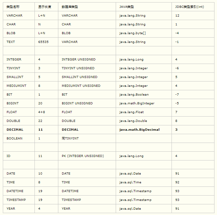 oracle重復數據取第一條數據_oracle數據庫創建過程_oracle 數據過程