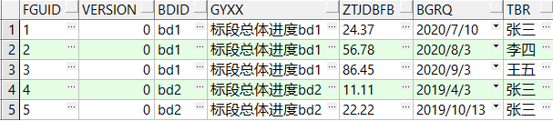 t_zbxm_bdztjd  表数据如图所示