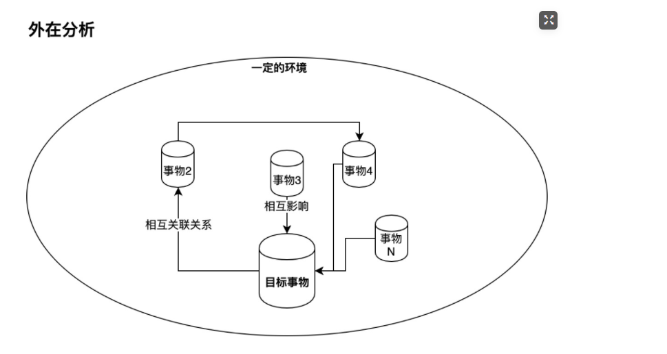 「技术人生」第2篇：学会分析事物的本质