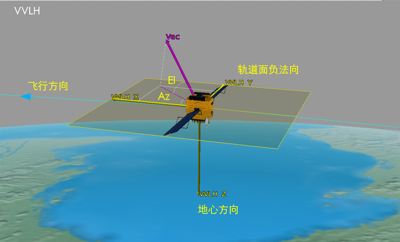 stk中的vvlh坐标系及方位角,高度角