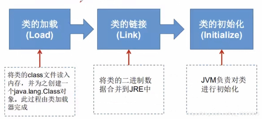 类的加载过程图解